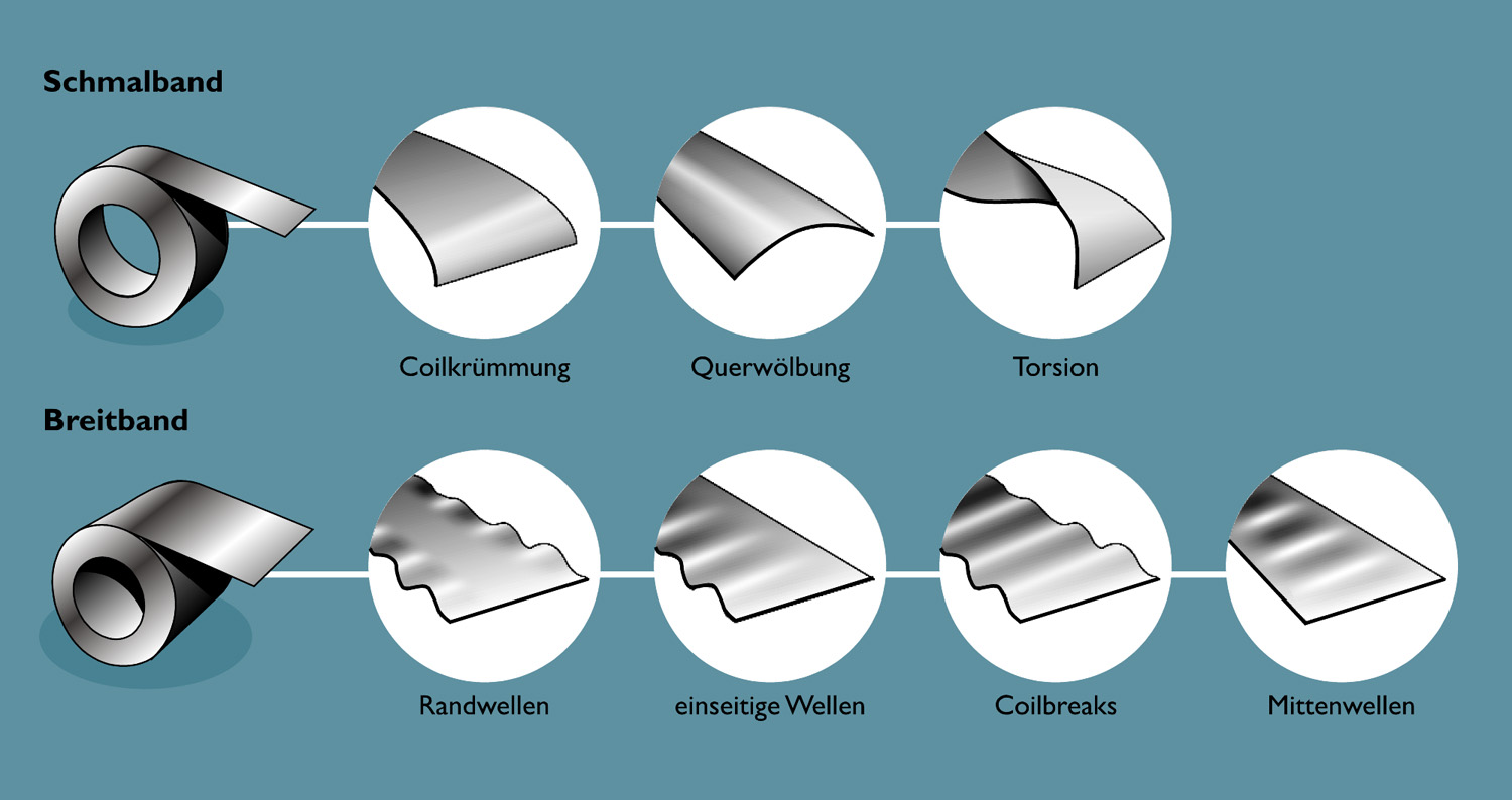 1541652243118819.jpg 为何要消除卷材的内应力和平整度缺陷
